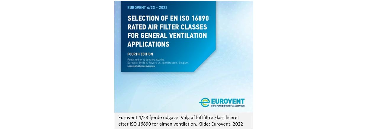 Eurovent 4/23-2022: Valg af luftfiltre efter EN ISO 16890 